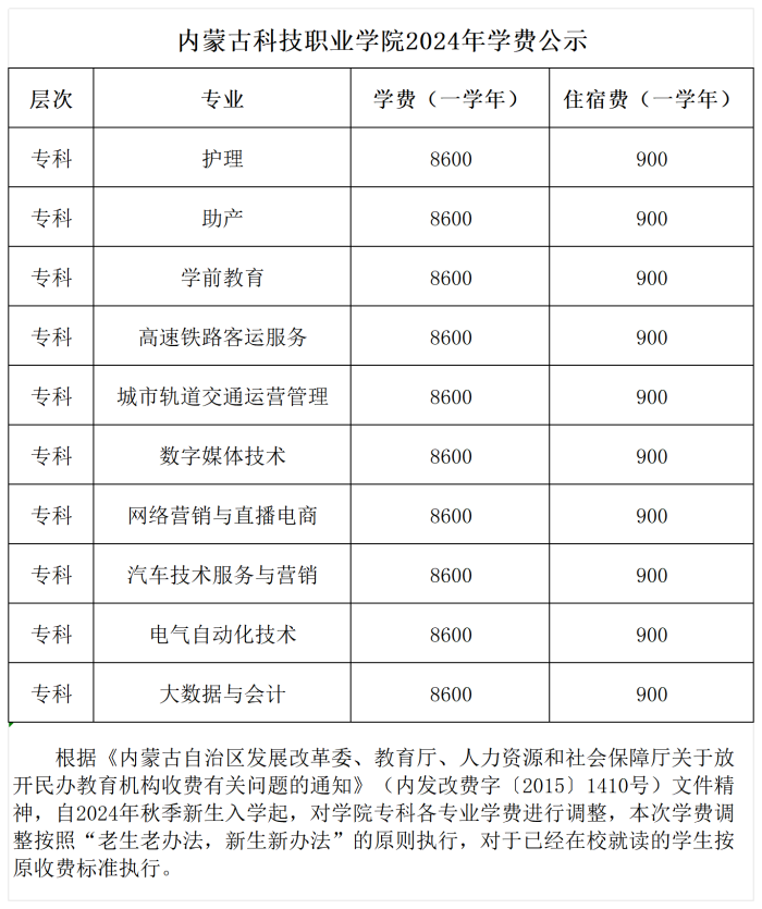 内蒙古科技职业学院各专业学费明细1_Sheet1 (2).png